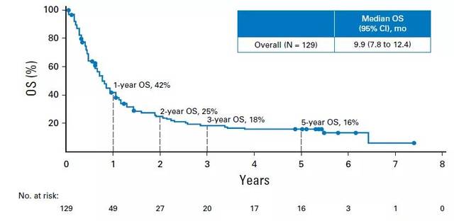 冰雪奇缘2（粤语版）